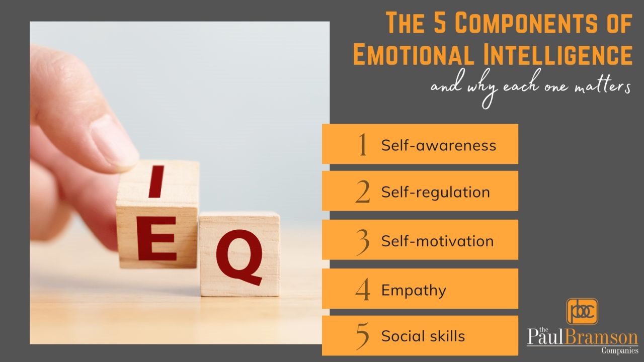 The 5 Components of Emotional Intelligence and Why Each One Matters